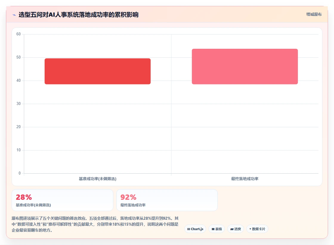 基于AI人事系统的人才画像与梯队建设指南