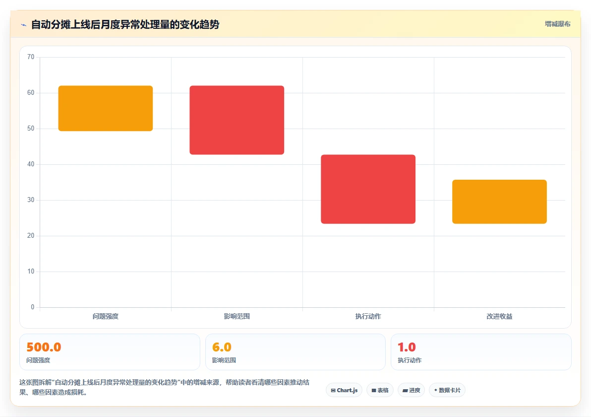 AI人事系统与财务系统对接实现人力成本自动分摊