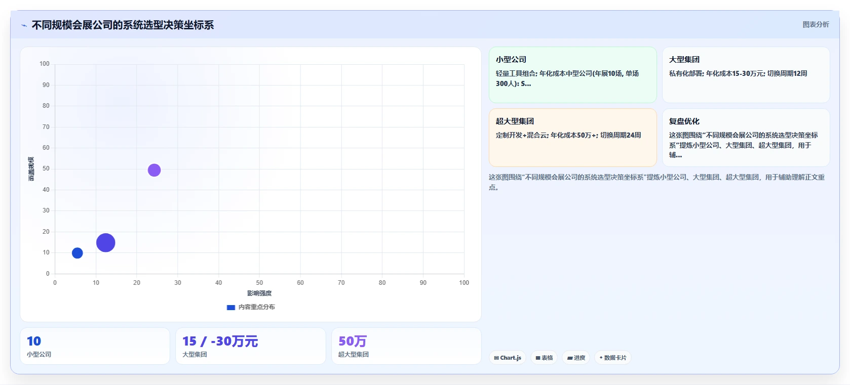 会展行业AI人事系统临时人员管理方案