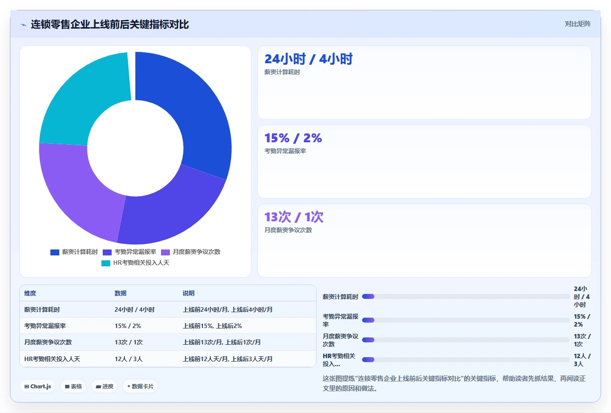 AI人事系统怎么与现有OA流程无缝衔接