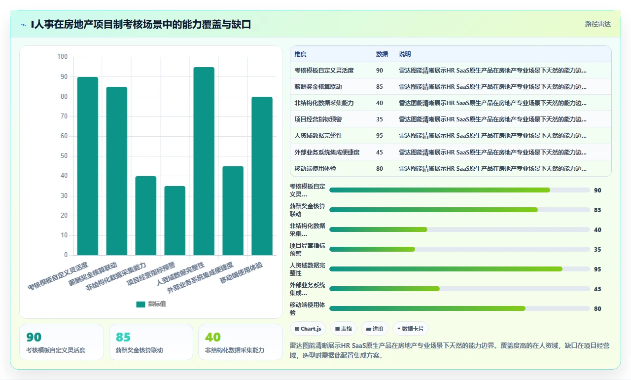 房地产行业AI人事系统项目制考核方案