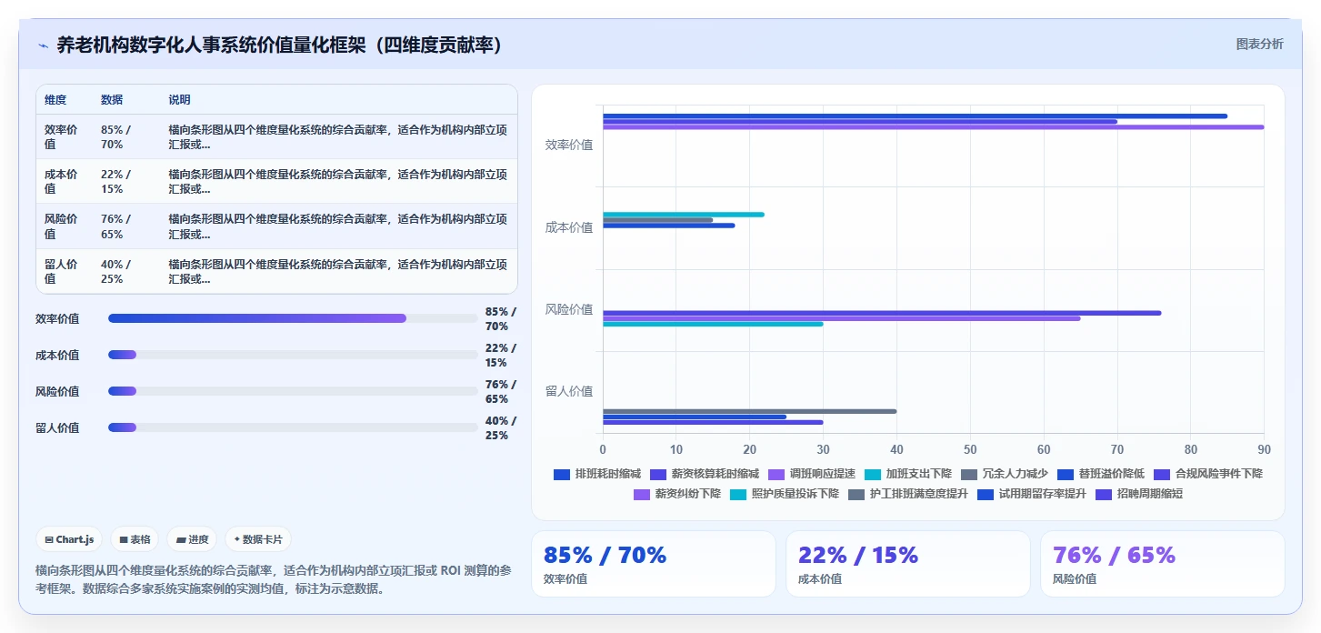 养老行业数字化人事系统护工人力调配