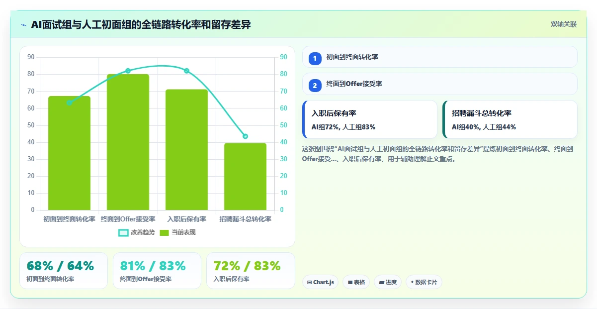AI人力资源系统怎么提升招聘效率