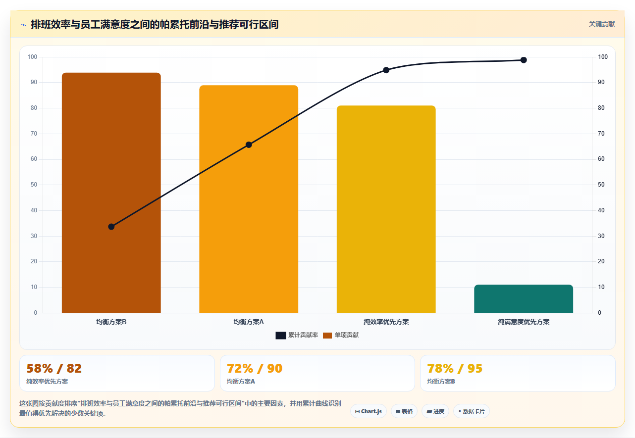 AI人事系统降低连锁零售排班成本方案