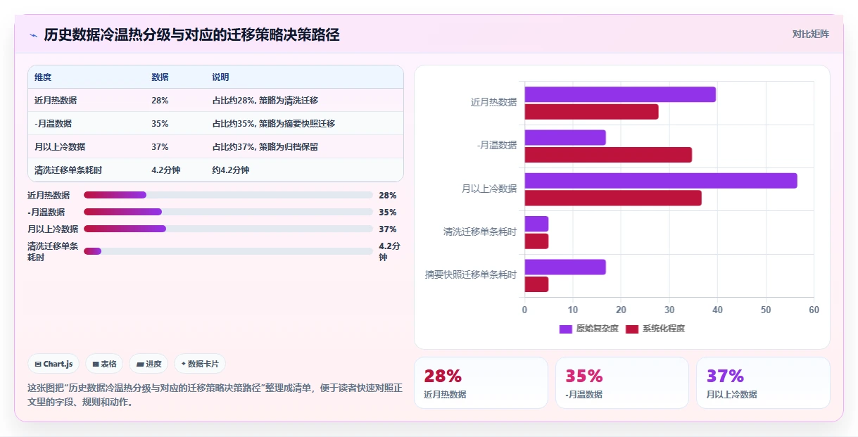 企业并购后融合两套智能HR系统的主数据清理方案