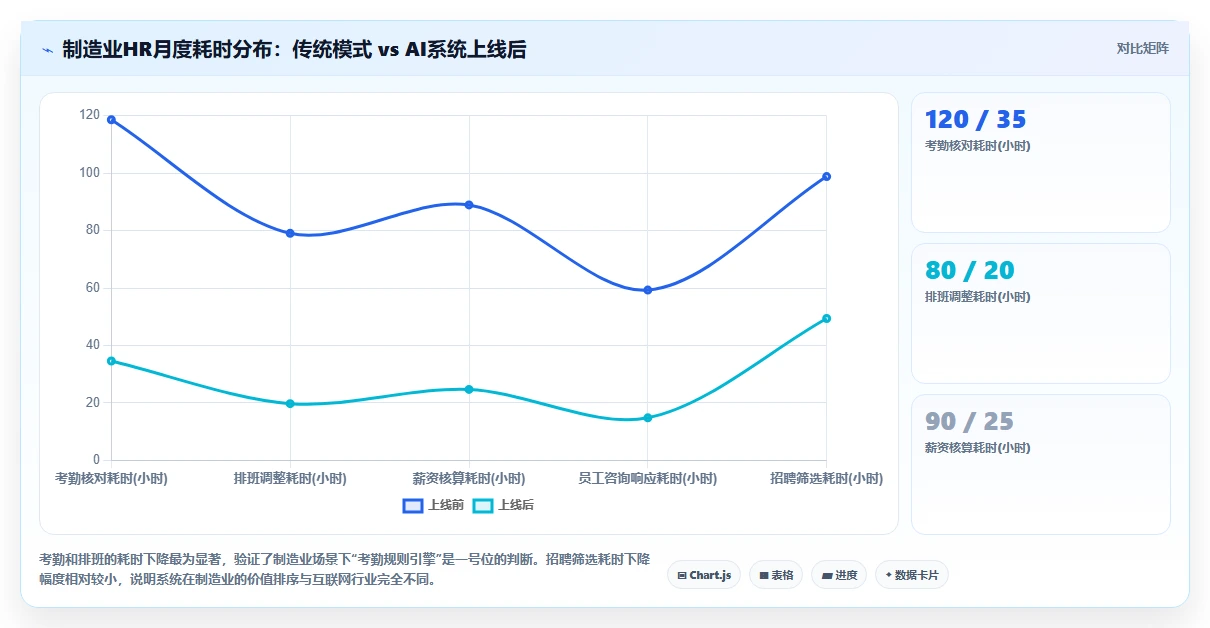 AI人事系统行业解决方案