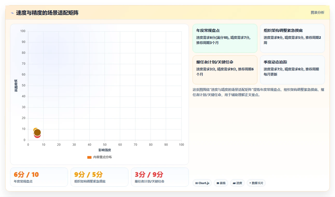 基于AI人事系统的人才盘点与九宫格自动生成