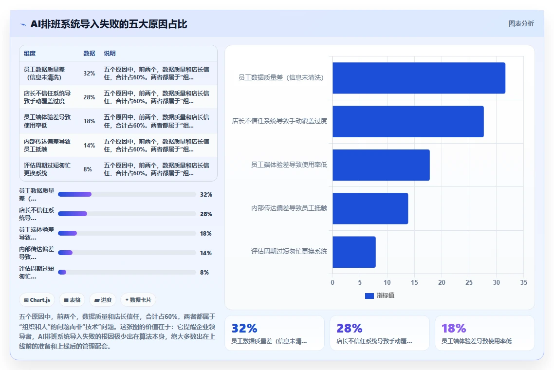 餐饮行业如何通过AI人事系统优化排班