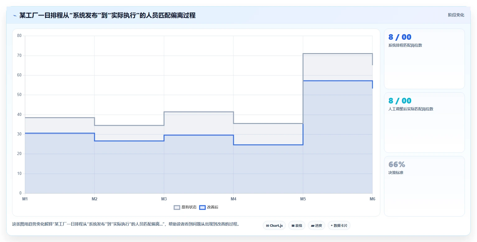 制造企业人事系统如何对接生产排程
