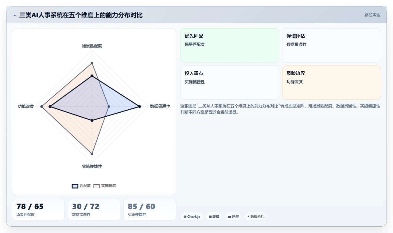 快速成长企业如何借助AI人事系统夯实人才基础