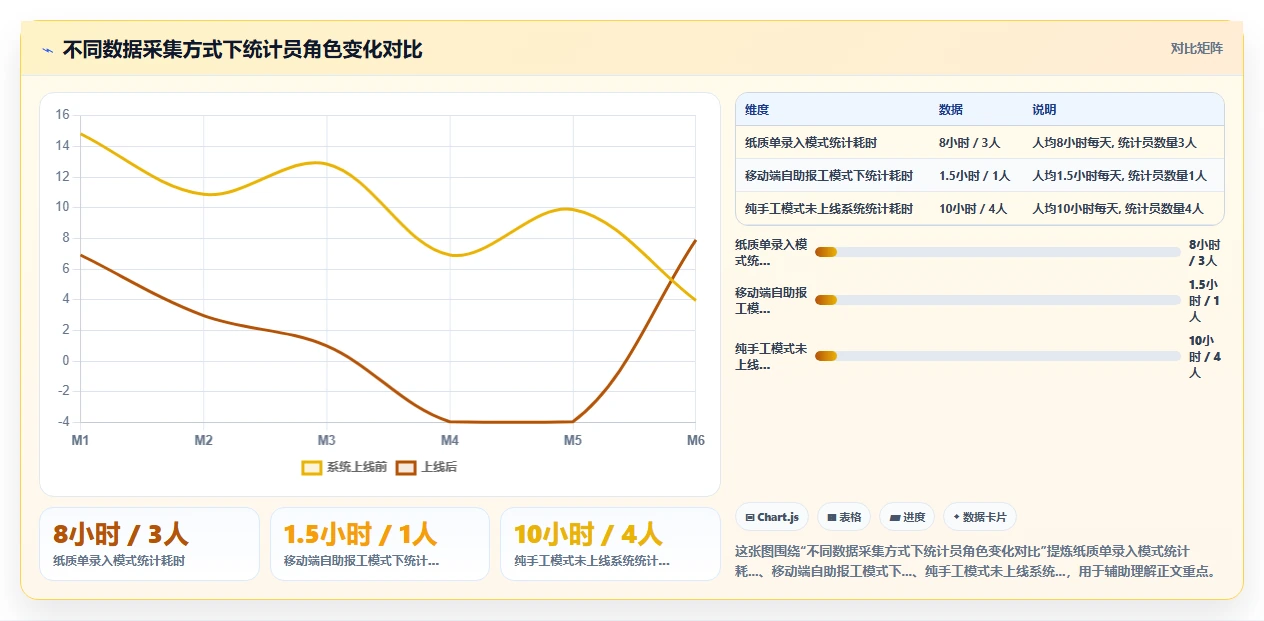 纺织服装行业计件工资在AI人事系统内的自动化核算