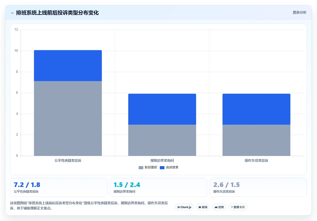 医疗行业AI人事系统医护合规排班系统