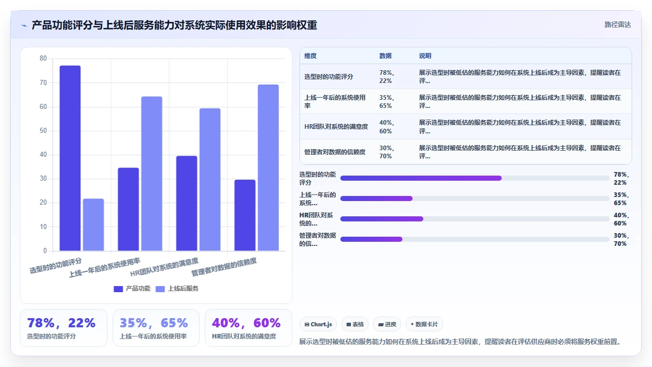人事系统排名,选错就是噩梦