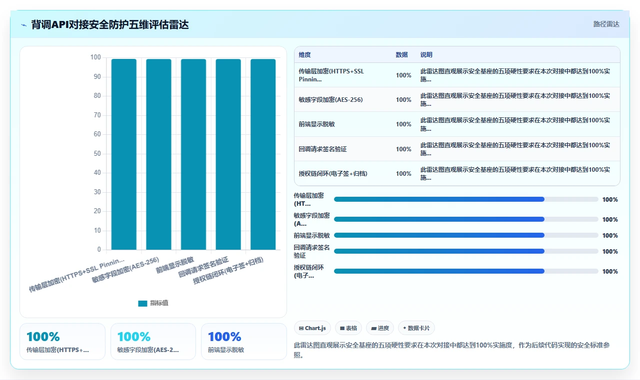 AI人事系统与背调系统的API对接实践