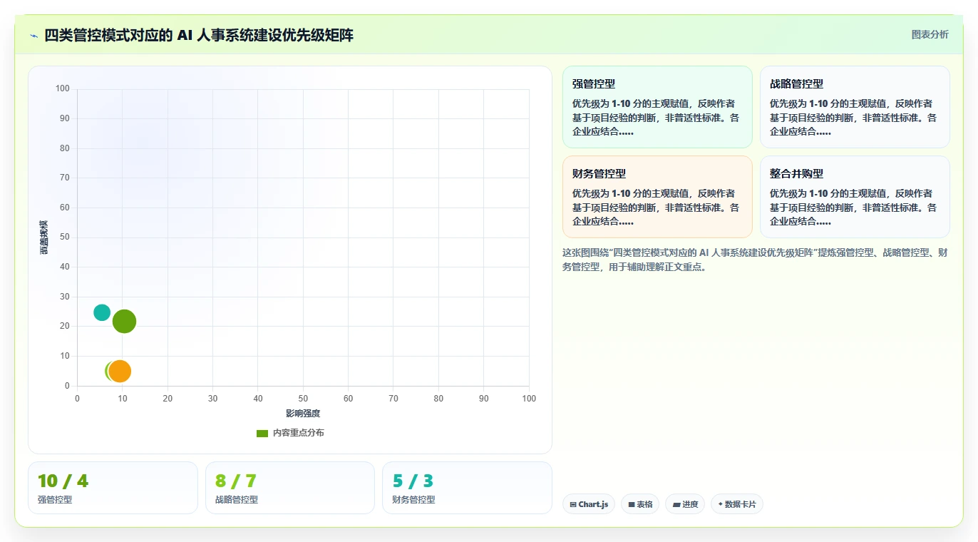 AI人事系统在多组织企业的应用价值评估