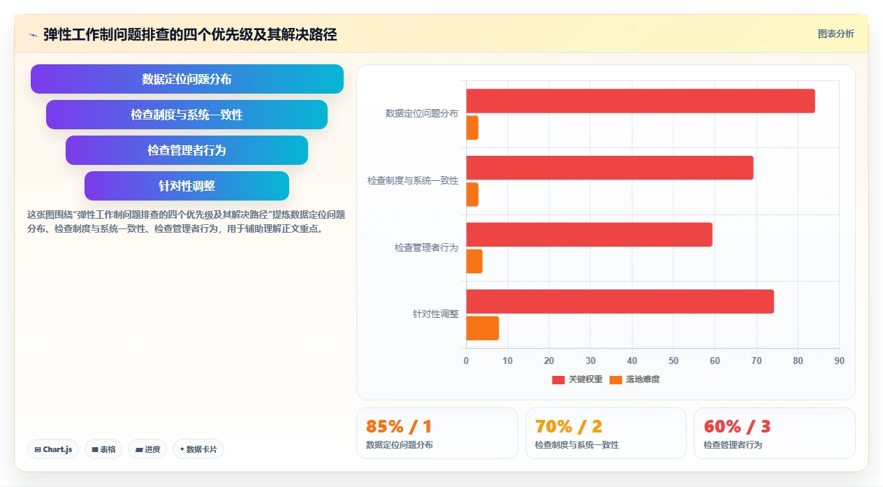 AI人力资源系统如何支持弹性工作制