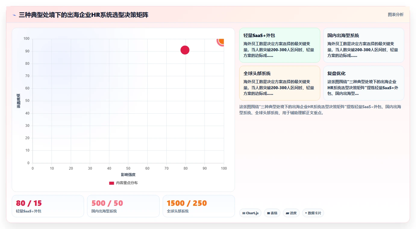 支撑出海业务的AI人力资源系统多语言管理