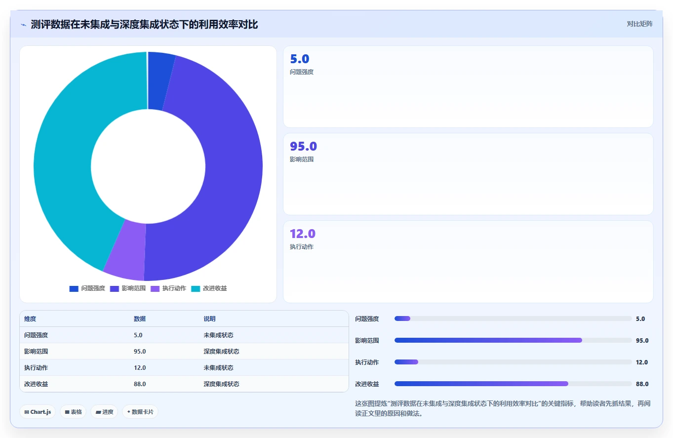 AI人事系统与人才测评系统的集成需求