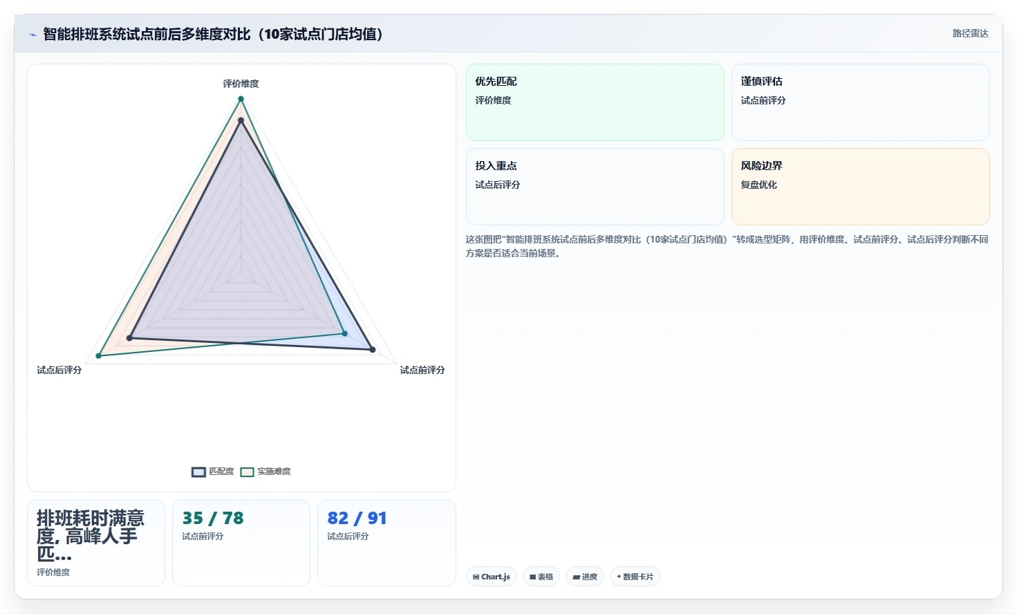 AI人力资源系统在连锁品牌的实践经验