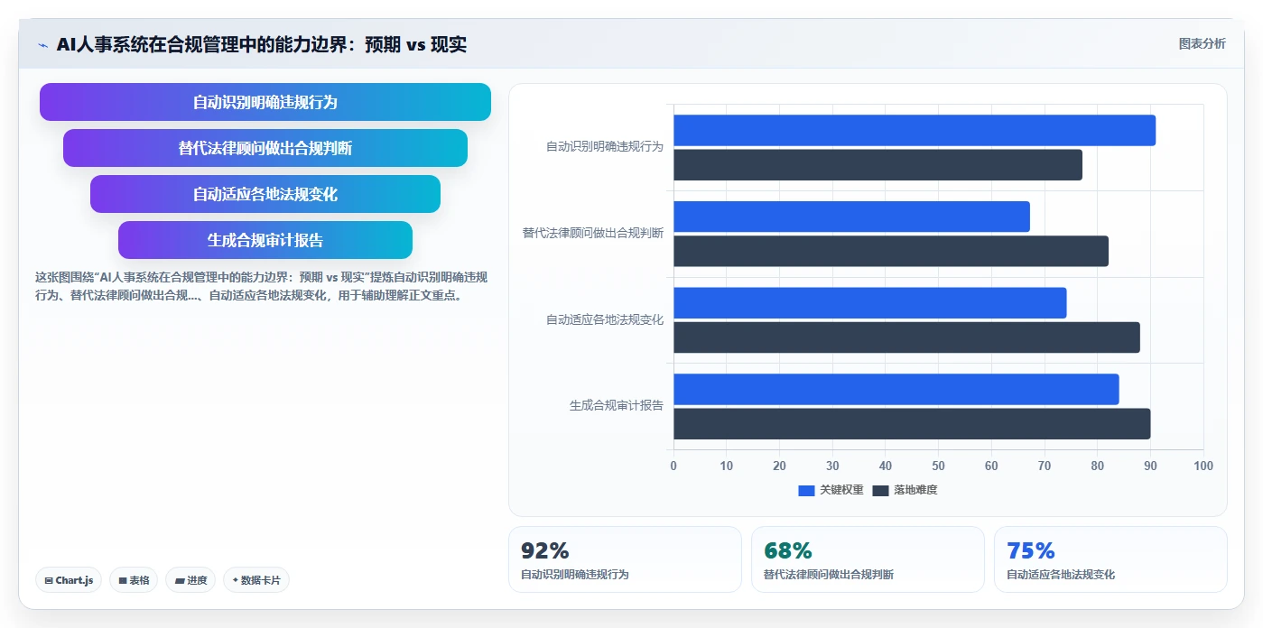 AI人事系统在连锁品牌的合规性考虑