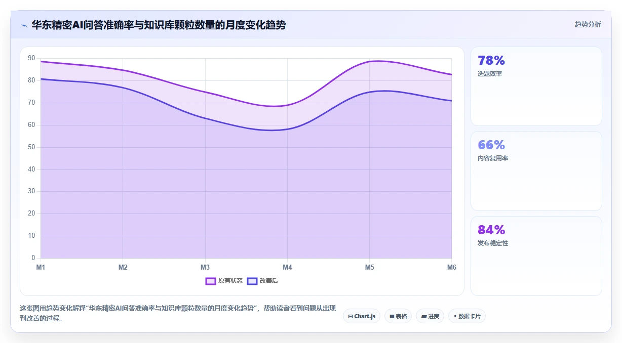 AI人事系统优化HR政策智能问答流程