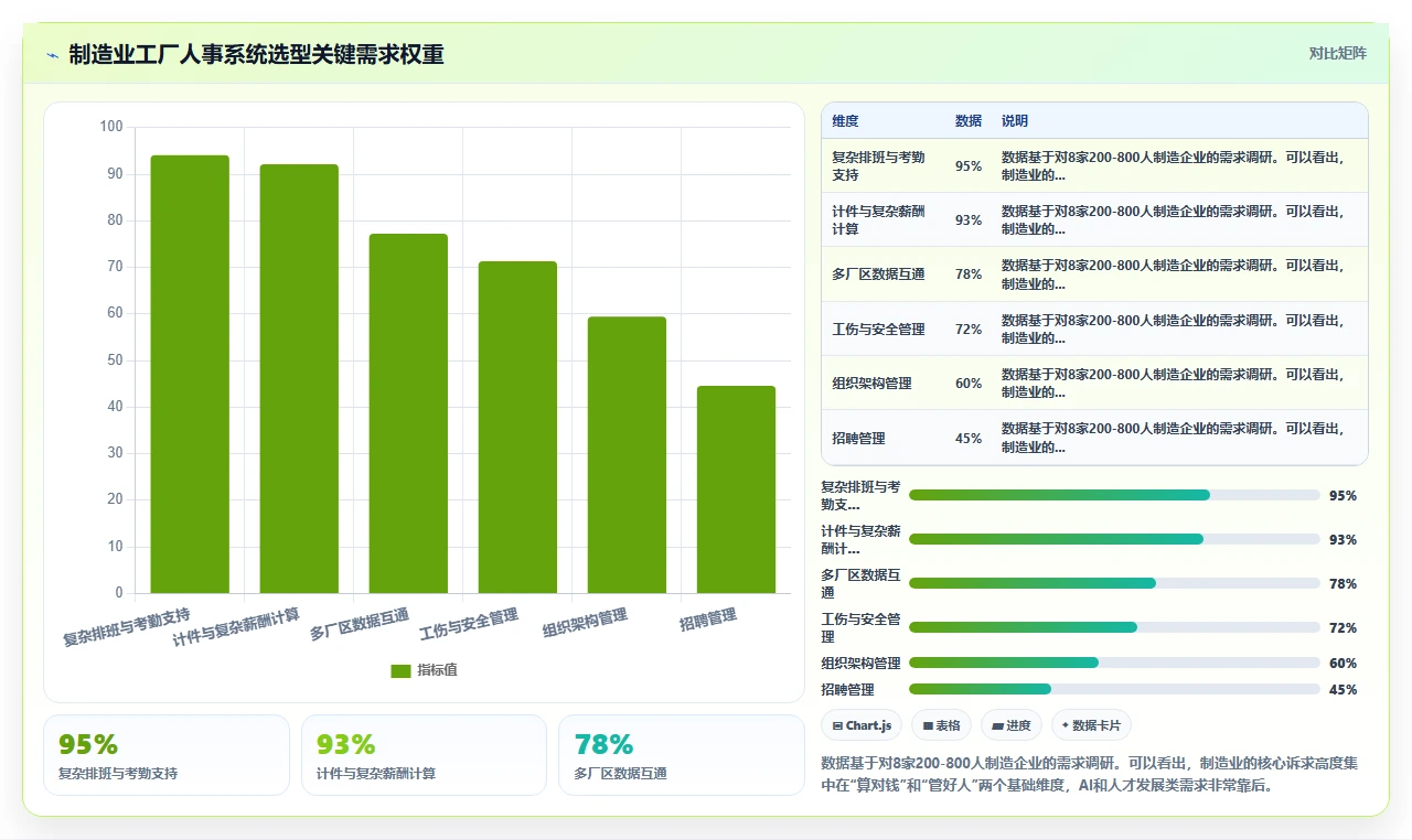 人事系统排行榜,别只看大厂
