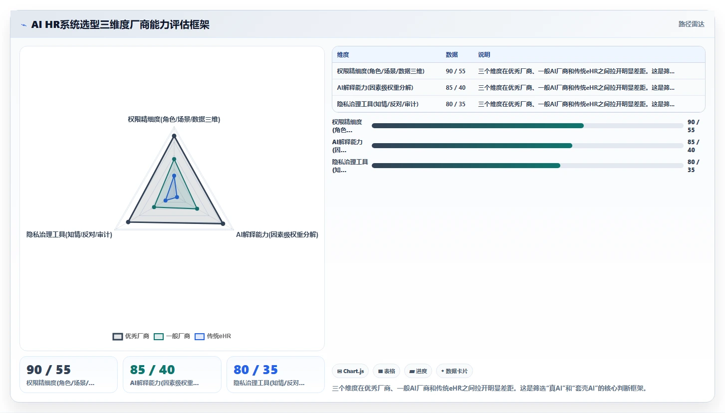 AI人力资源系统vs