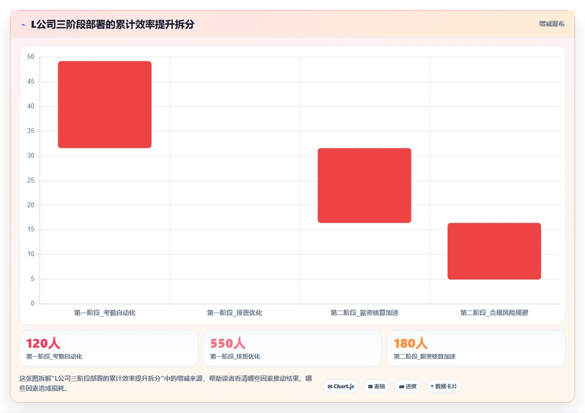 运营负责人使用AI人事系统的SaaS部署案例分析