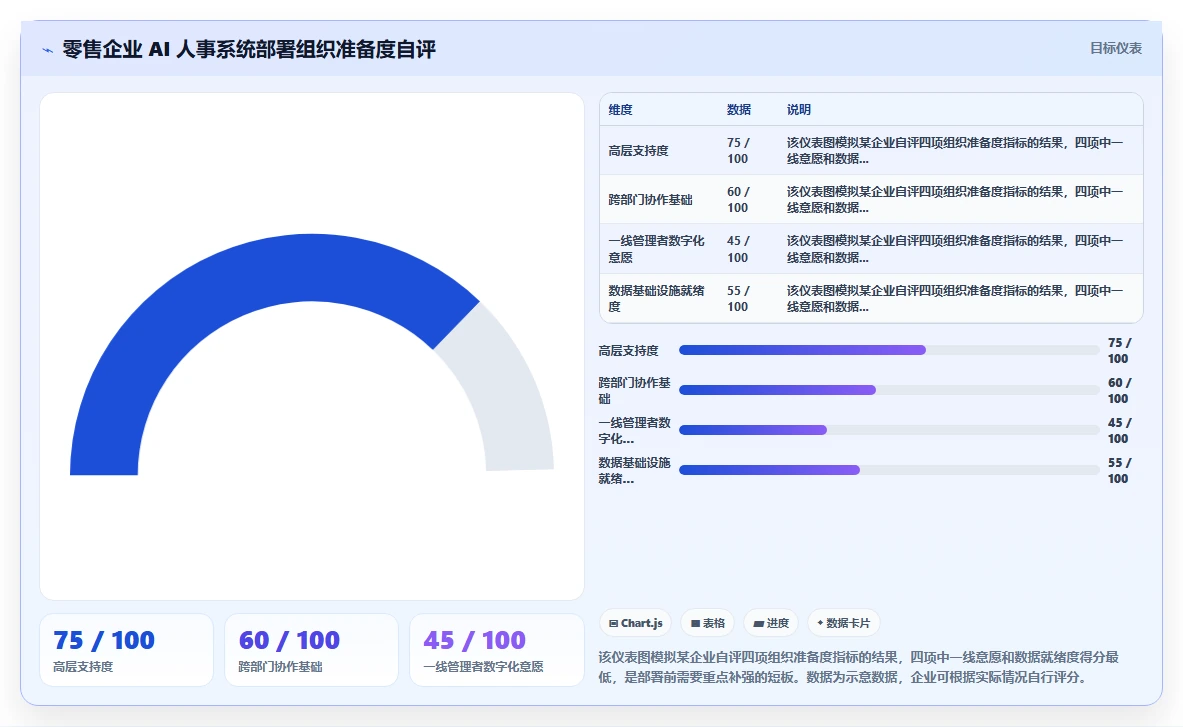 AI人事系统在零售行业的智能化转型案例
