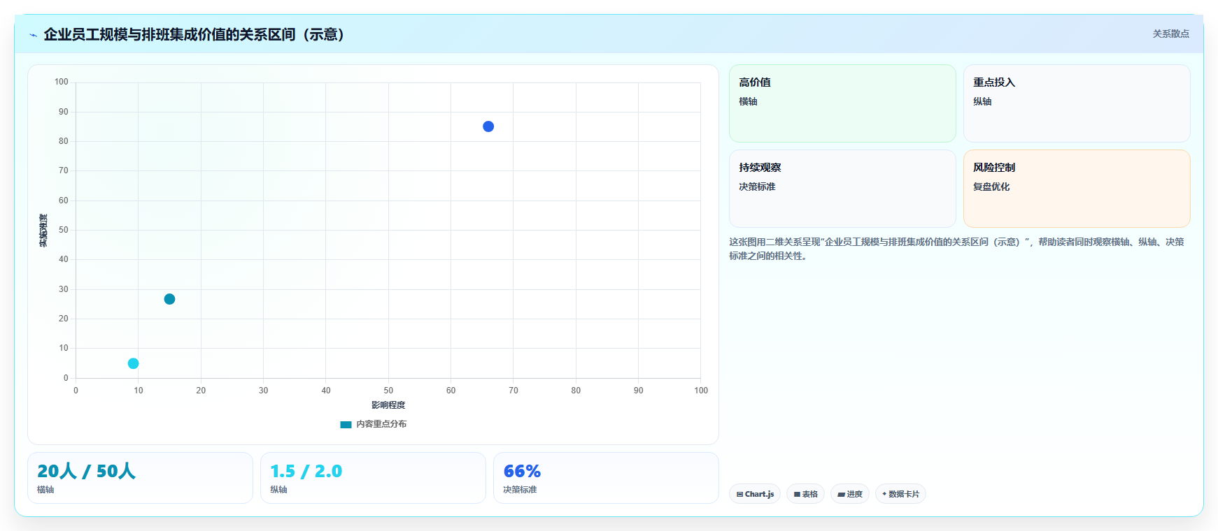 AI智能排班与员工服务系统的集成需求