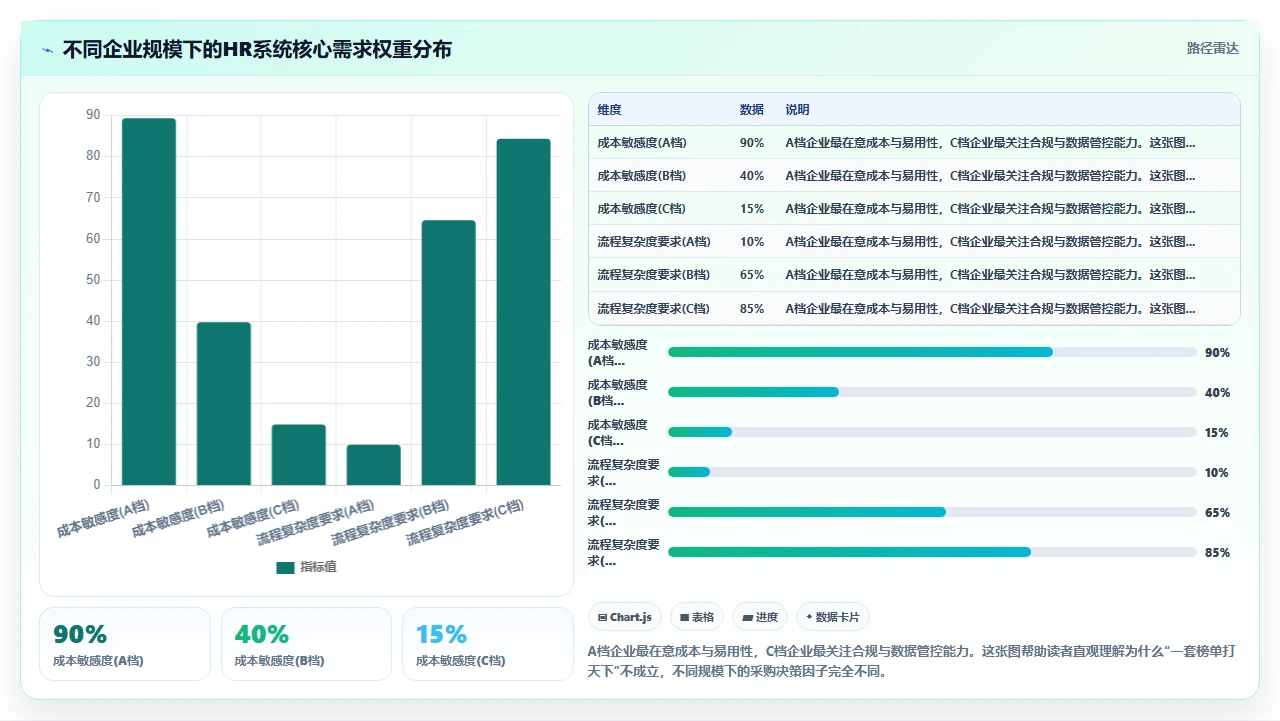 人事系统排行榜：根据需求分级推荐