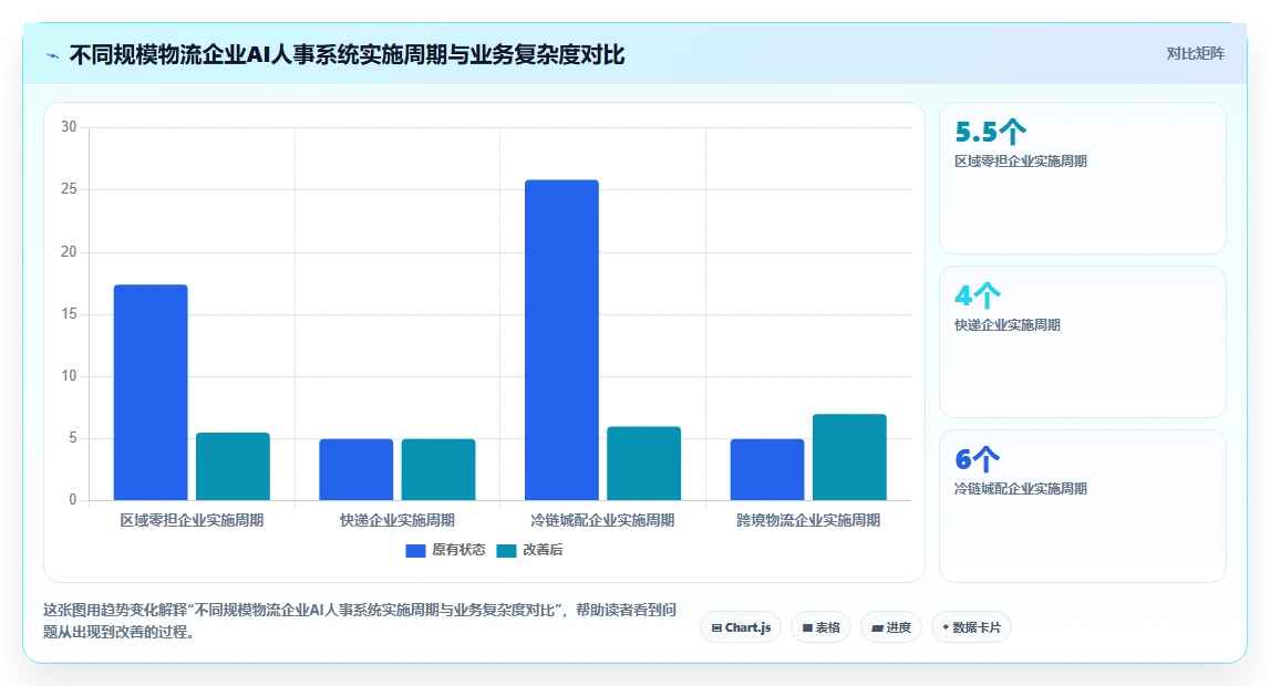 AI人事系统在物流行业的具体实施步骤