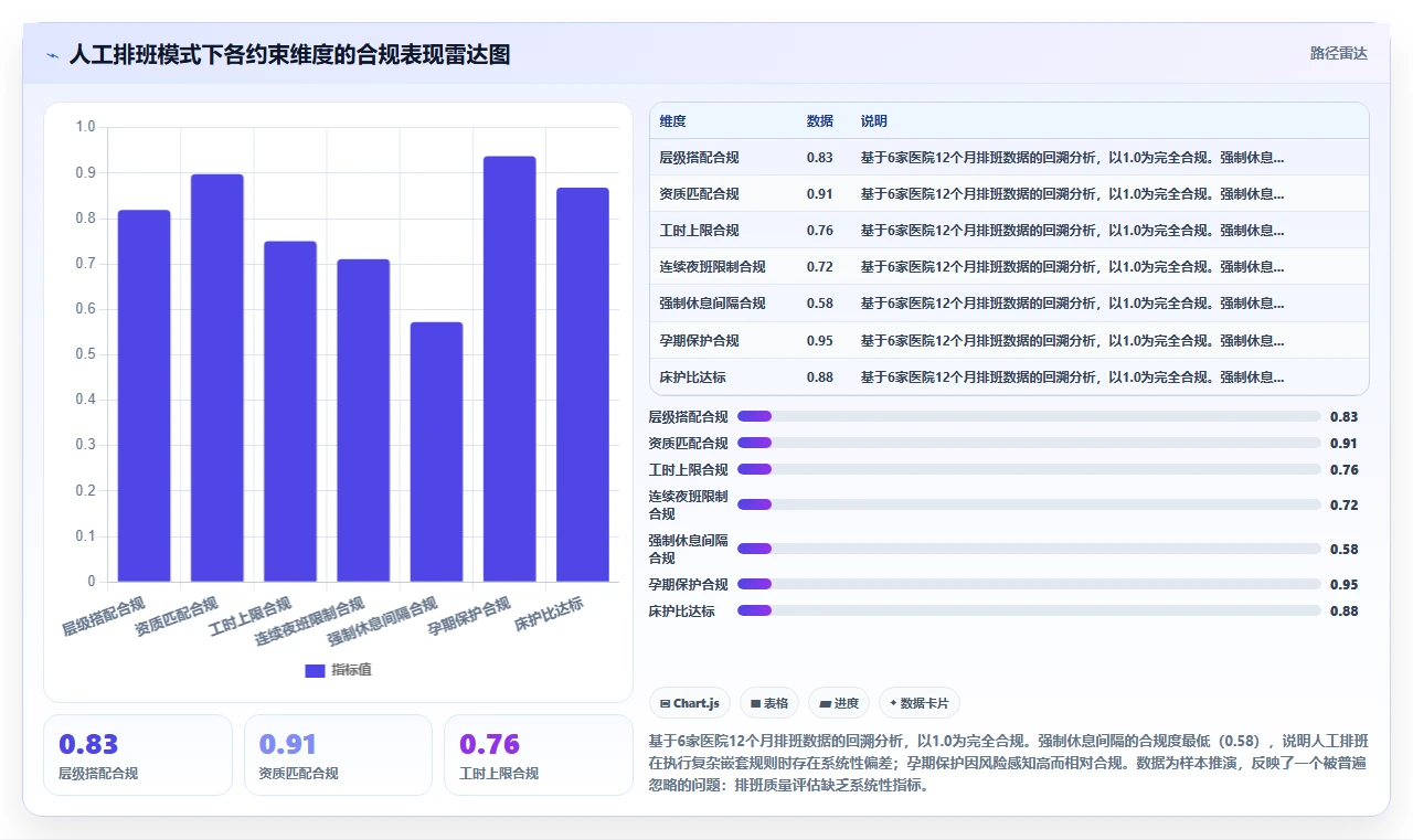 AI人事系统在医疗健康的实践经验