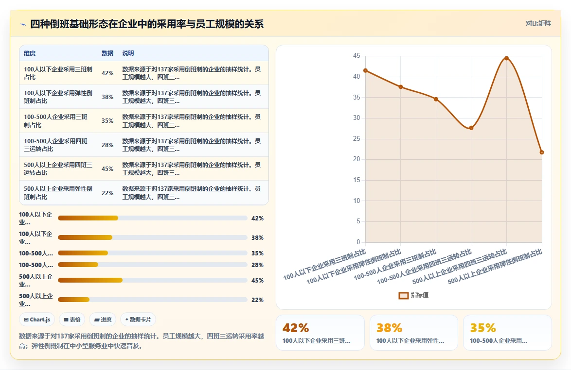 AI智能排班怎么适应倒班制