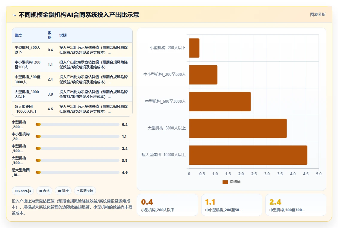 AI人事系统在金融行业的AI劳动合同管理应用