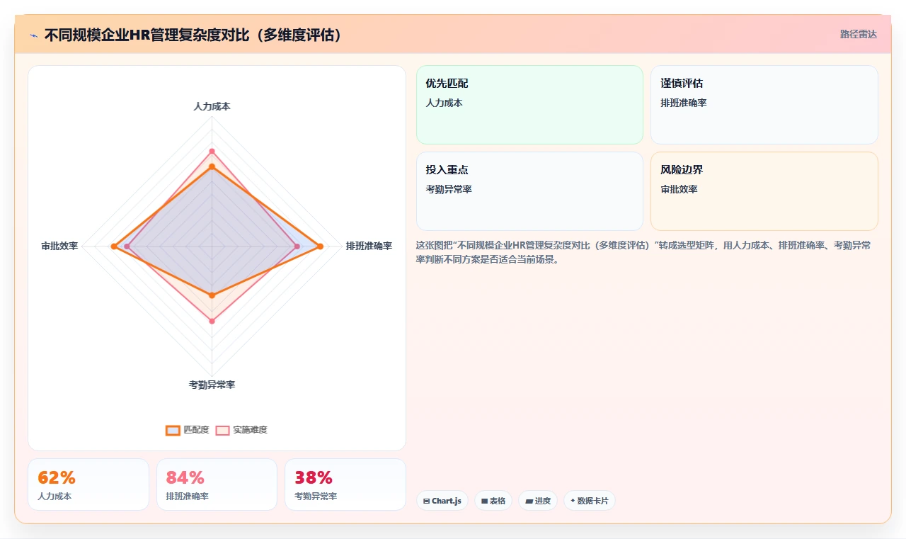 中大型企业AI人事系统应用