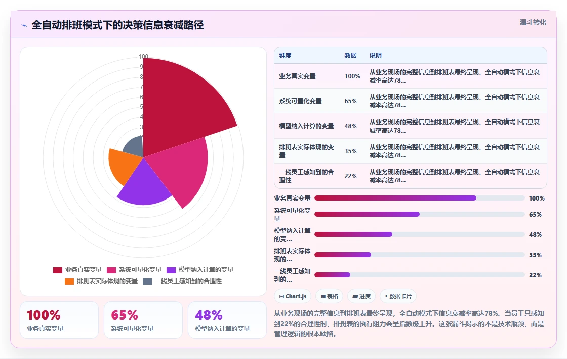 物流快递员取派件排班智能HR系统管理