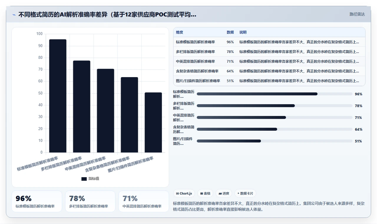 集团公司AI招聘专员选型指南