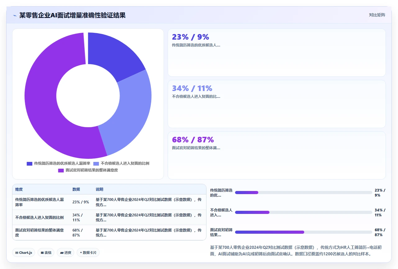如何选择集成AI面试功能的智能人事系统