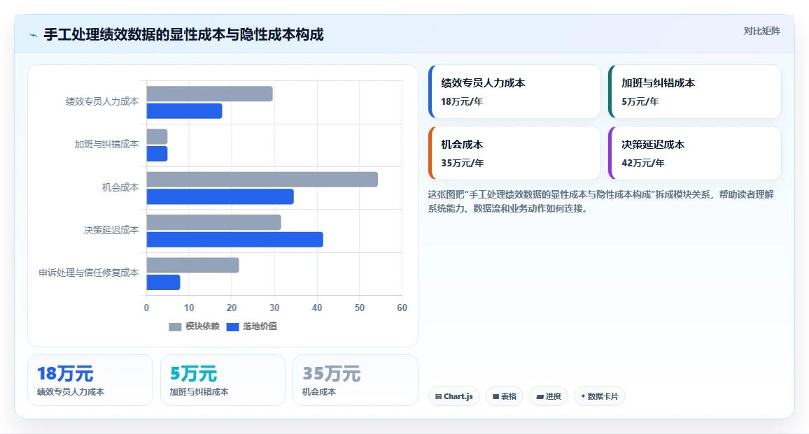 AI绩效专员数据集成API有哪些优势