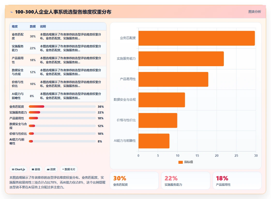 中小企业AI人事系统选型避坑指南