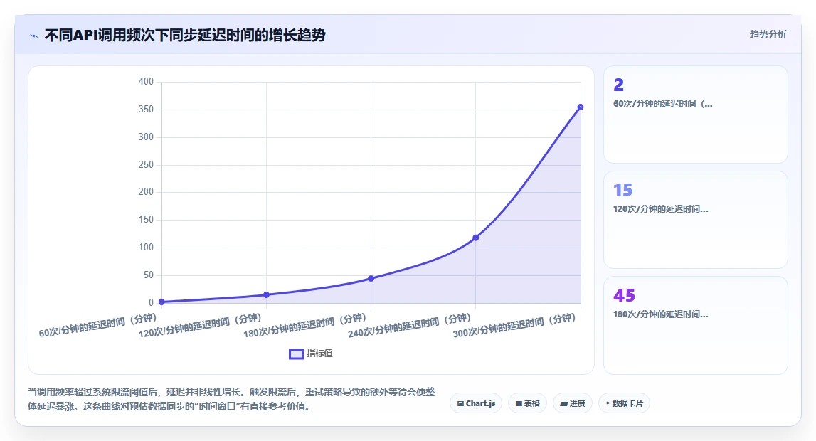 AI人事系统与培训系统集成实施指南