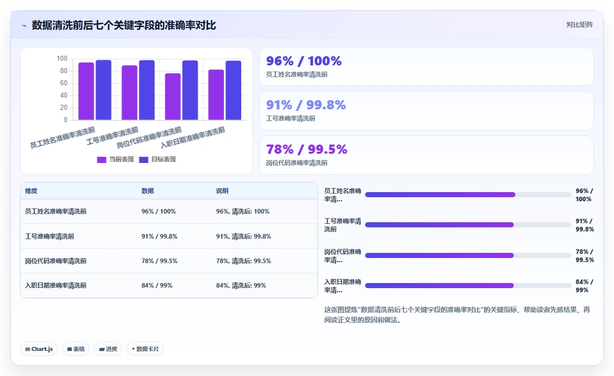 AI人事系统在服务业的具体实施步骤