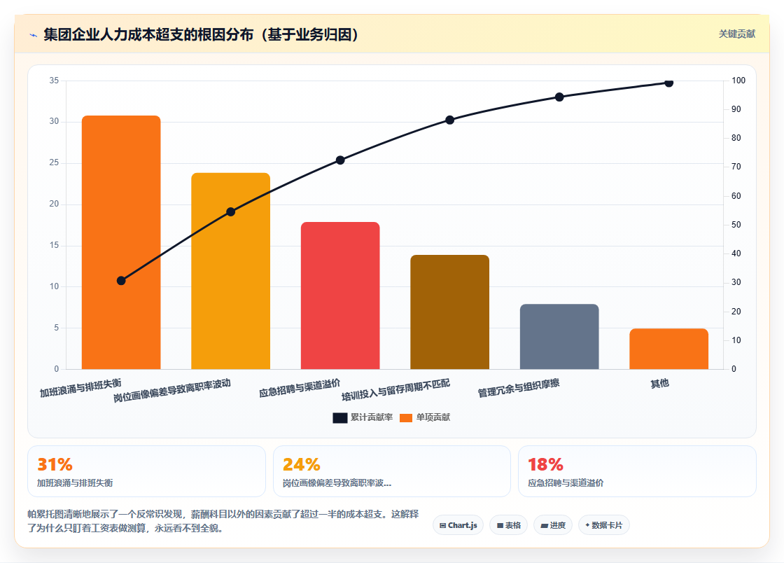 集团公司行业AI人事系统人力成本测算的最佳实践
