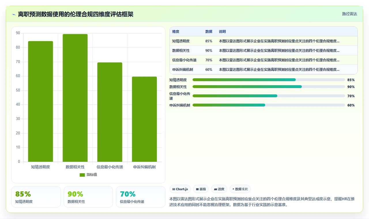 怎么利用AI人事系统进行员工离职预测