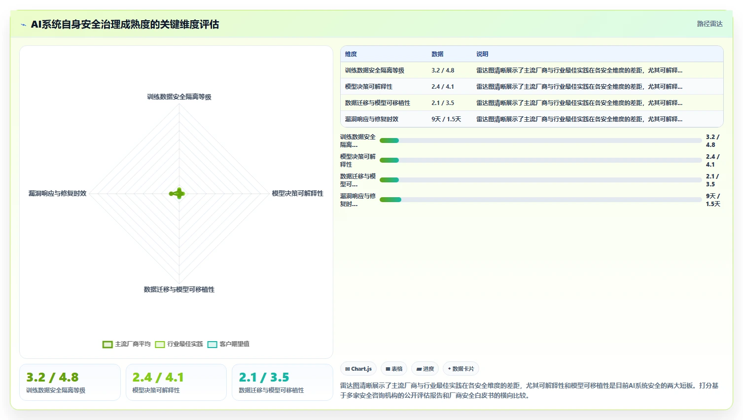AI人事系统如何确保薪酬数据安全合规