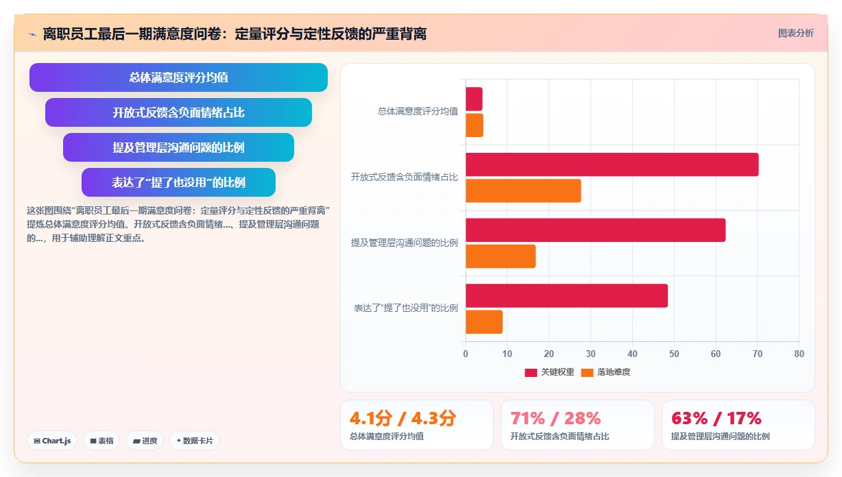 AI人事系统的员工满意度智能调查与驱动因子分析