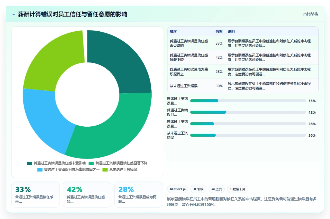 AI人事系统对比Excel手工算薪的准确性差异