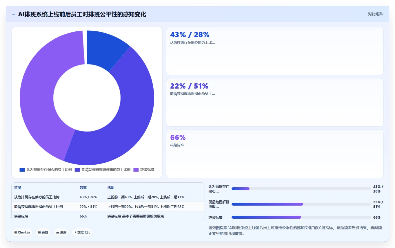 AI智能排班系统对比手工排班优势在哪里