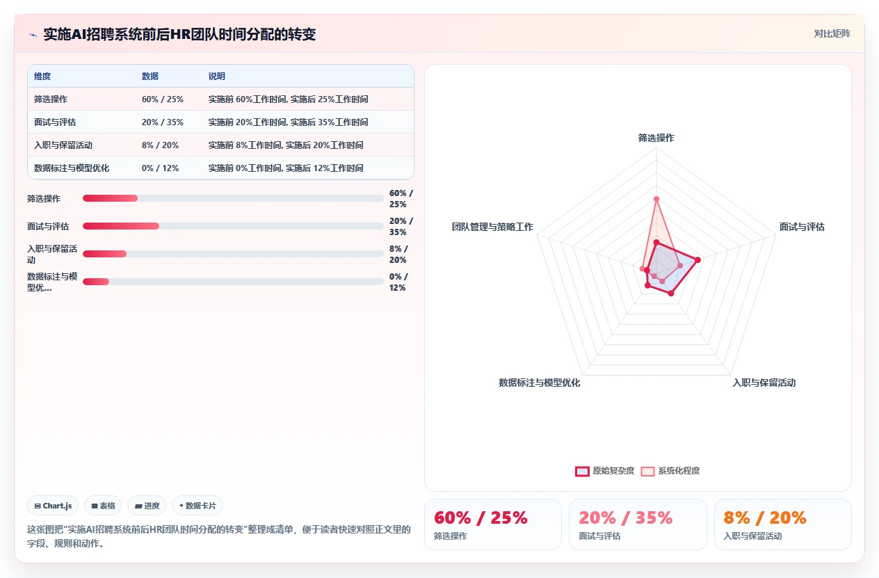 服务业企业如何实施AI人事系统AI招聘专员